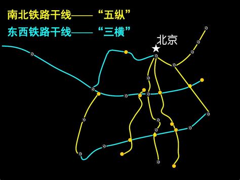 铁路三横五纵word文档在线阅读与下载无忧文档