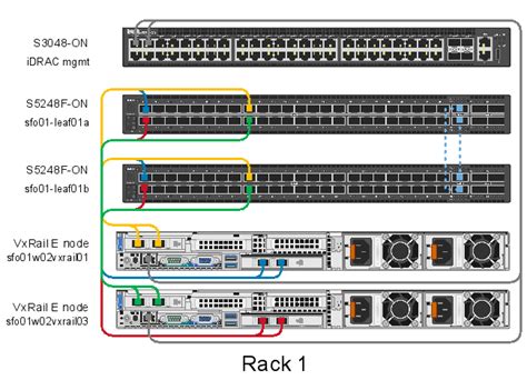 Vxrail Node Connections Vmware Cloud Foundation On Vxrail Multirack