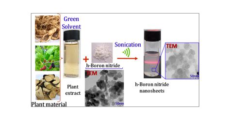 Ultrasound Assisted Facile Green Synthesis Of Hexagonal Boron Nitride