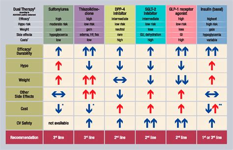 Pdf Treatment Of Type 2 Diabetes From Guidelines” To Position