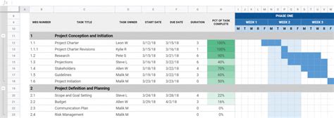 Google Sheets Sales Dashboard + Free Template 2024 | Coupler.io Blog