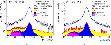 Figure 1 From Measurement Of Differential Production Cross Section For