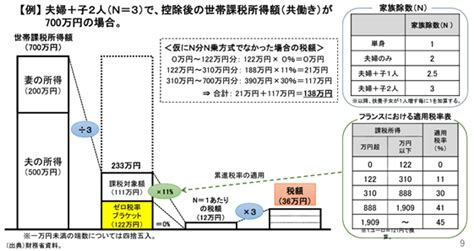 有力な少子化対策に？n分n乗方式のメリット・デメリットをわかりやすく解説 Mattoco Life