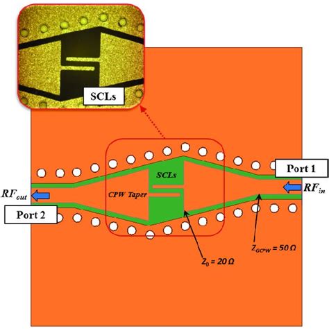 RF-choke: Two SRRs design with coupling distance in between. | Download Scientific Diagram