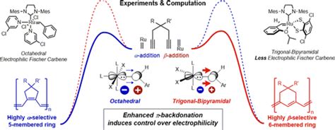 Understanding The Origin Of The Regioselectivity In