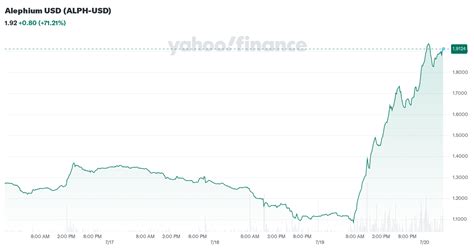 Alephium USD ALPH USD Stock Price News Quote History Yahoo Finance