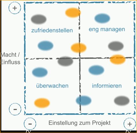 Kreativ Stakeholderanalyse Im Projektmanagement Schritt Für Kostenlos Vorlagen Und Muster