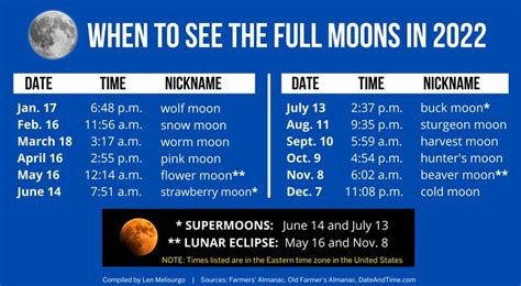 La superluna llena de julio será la luna más grande y brillante de 2022