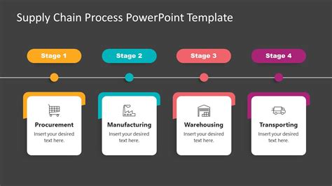 4 Step Supply Chain Process Powerpoint Template