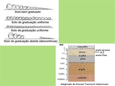 Aula Propriedades Solo Ppt