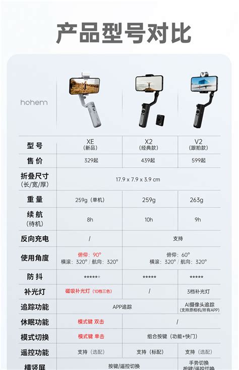 hohem浩瀚XE 手机稳定器拍摄三轴防抖手持云台跟拍vlog神器拍视频 阿里巴巴