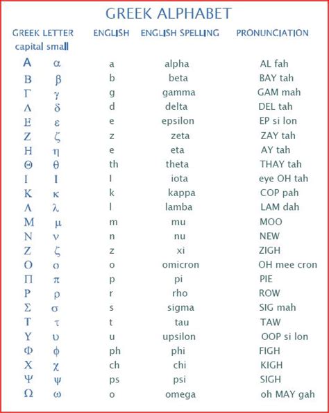Summer Literacy Greek Mythology The Greek Alphabet