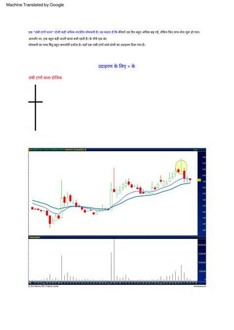 Solution All Candlestick Patterns In Hindi Studypool