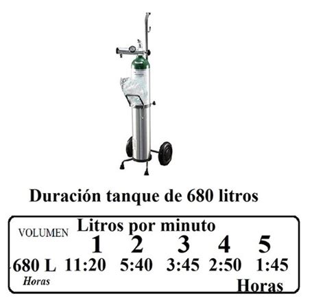 Tanque De Oxigeno Medicinal 680 Litros Nuevo Vacio