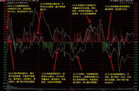 A股五张图：一边富得流油，一边要命抗的 选股通 智选好股票