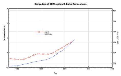 Clive Best Science Travel Opinions