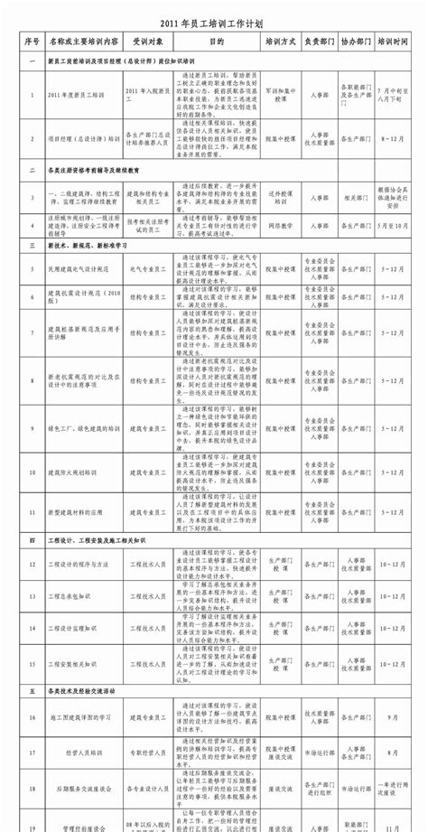 Peixunword文档在线阅读与下载免费文档