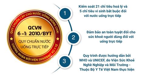 QCVN 6 1 2010 BYT QUY CHUẨN NƯỚC UỐNG TRỰC TIẾP Thư Viện Thiết Kế 3D