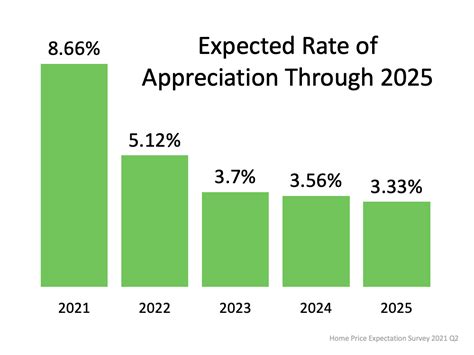 Denver Housing Market Forecast 2025 Nissy Andriana