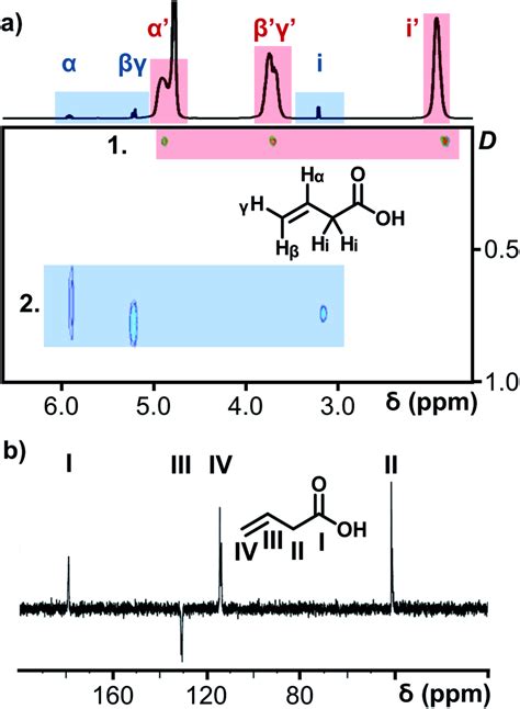 A H Nmr Spectrum Of Overlaid On The H Dosy Nmr Spectrum Of