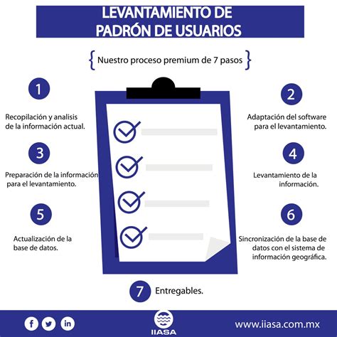 Ingeniería Integral del Agua on Twitter Levantamiento y Actualización