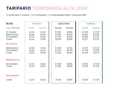 Tarifas Del Tren Chepe Express