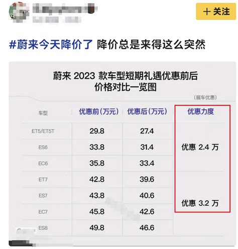 又一车企官宣降价，最高优惠32万？金纳莱网