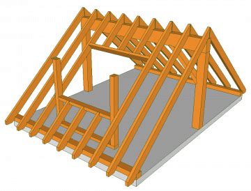 Dachgauben Selber Bauen Und Wie Du Geld Sparst