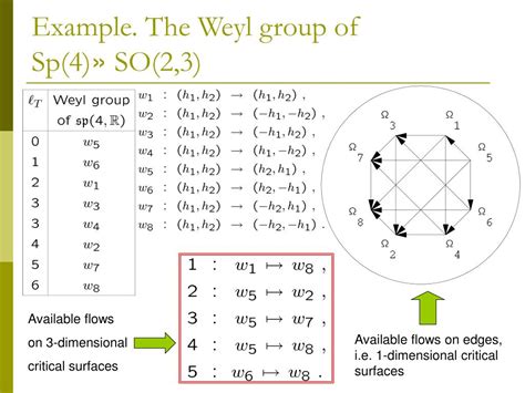 PPT The Arrow Of Time And The Weyl Group All Supergravity Billiards