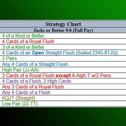 Printable Poker Cheat Sheet