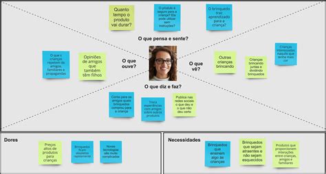 Conheça O Mapa Da Empatia E Saiba Como Usar Inovação Sebrae