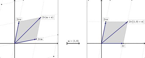 Linear Algebra TikZ Net