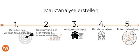 So erstellen Sie eine Marktanalyse für Ihre Bachelorarbeit