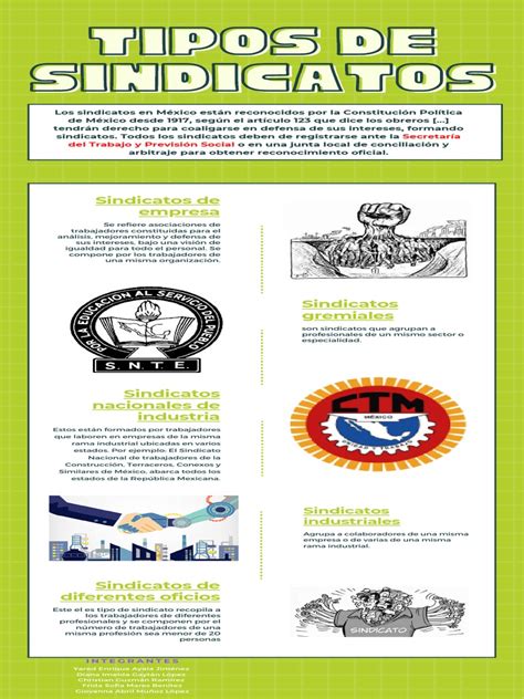 Tipos Y Clasificación De Sindicatos En México Pdf