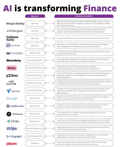 Ai in financial services industry - AbnAsia.org | ABN Software