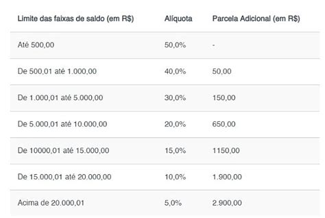 Saque Aniversário Do Fgts Para Nascidos Em Janeiro Já Está Geral