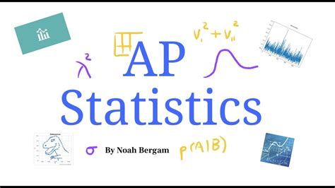 Ap Statistics Score