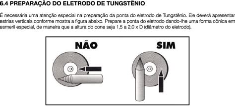 TIG 200P 315P AC DC