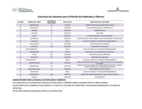 PDF Estructura De Columnas Para La Planilla De Empleados Y Regobpat