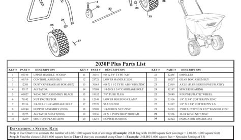 Scotts Broadcast Spreader Conversion To Drop Spreader Scotts Rotary Spreader Settings Chart