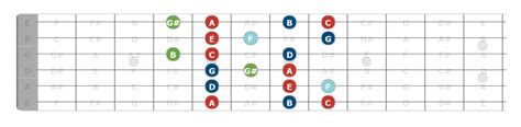 Chord Tones Guitar