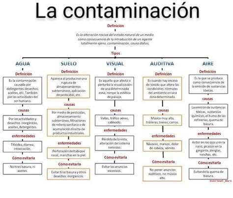 Sint Tico Foto Contaminacion Ambiental Cuadro Sinoptico De La