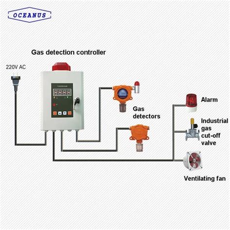 Oc F08 Fixed Ethylene C2h4 Gas Detector Tradekorea