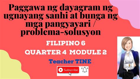 Module Pangyayari O Problema Solusyon At Pagsasakaysay Muli Ng Hot