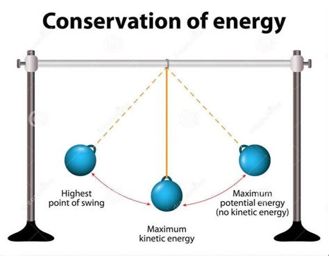 P 3 4 1 8 Conservation Of Energy Physics Quizizz