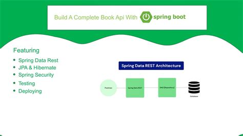 A Complete Tutorial On How To Build A Spring Boot Book Api Project With