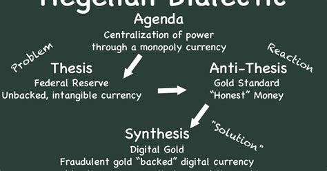 The Presumptive Philosopher: Hegelian Dialectic - How the media's Manipulation of USa all....works