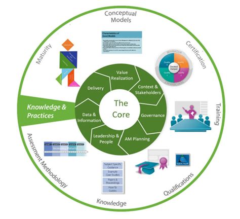 Asset Management Landscape V3 Implications For Asset Managers