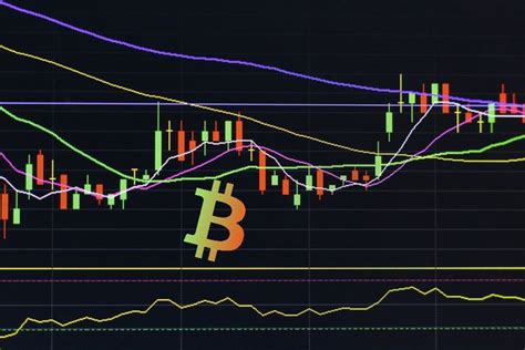 Bitcoin Technical Analysis For The Short To Midterm Investor And