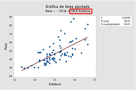 Cómo Interpretar Los Resultados Del Análisis De Regresión Valores P Y Coeficientes